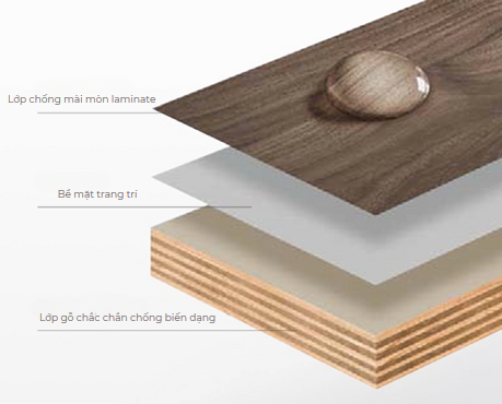 Cấu tạo của vật liệu gỗ plywood phủ laminate của tủ phòng tắm Tuslo Luxury